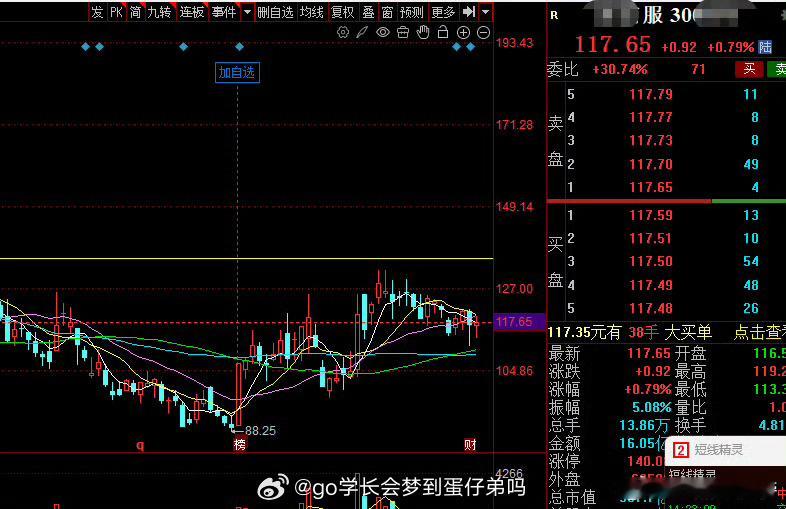主力建仓后连续调整两周有余，中报净利润同比增长2倍。随时等待上高速！a股