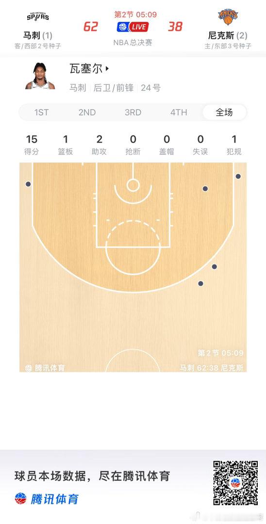 NBA  不出所料，瓦科比上线了 