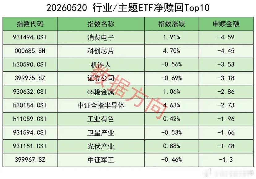 1-4月证券交易印花税同比增长74.8% 最新数据显示，今年1-4月证券交易印花