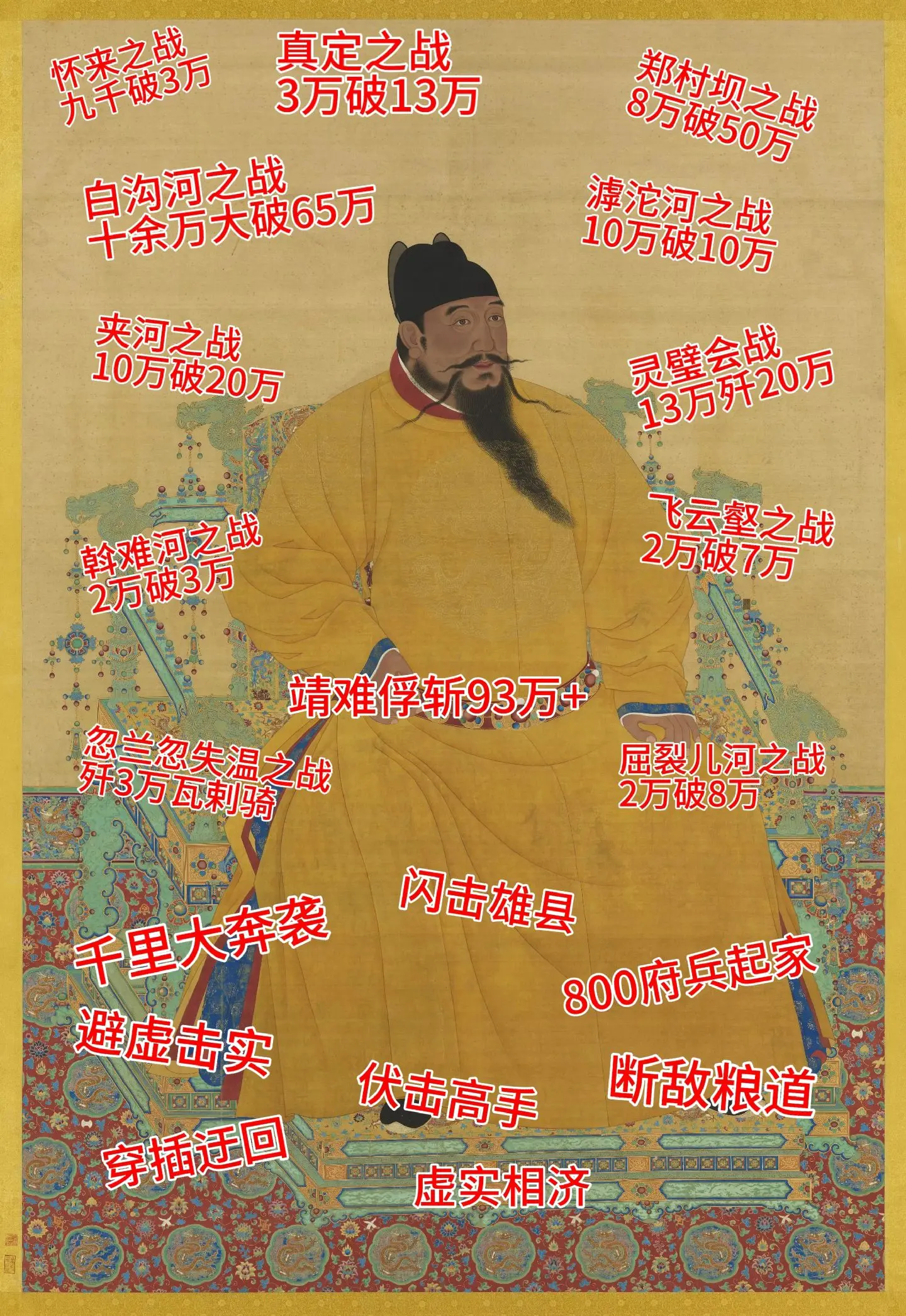 万斯同：“帝刚果善断，能决大谋。用兵常以少击众，开阖如神。身先士卒所向...