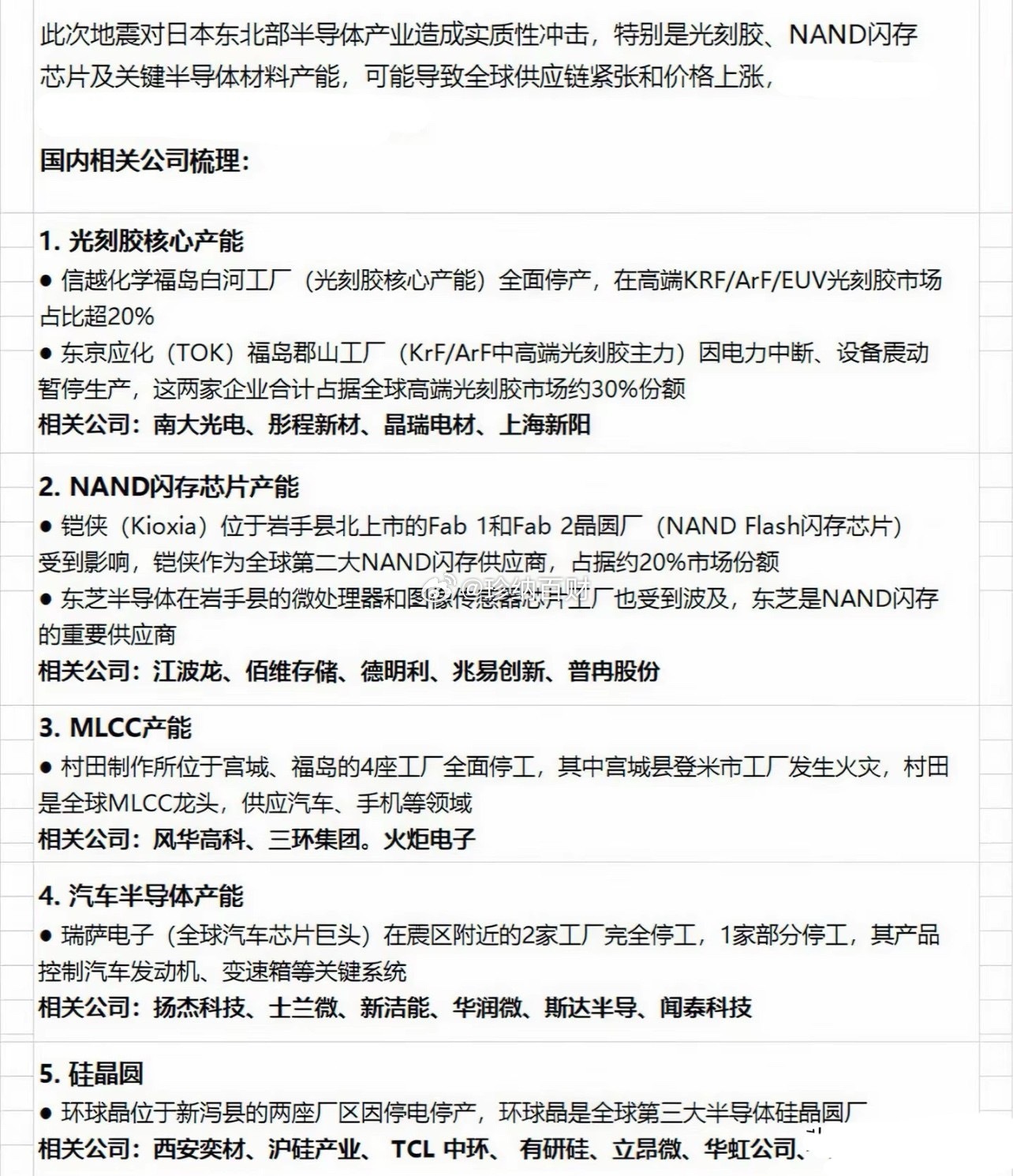 日本突发强震，全球芯片要涨价了？4月20号，日本东北部海域突然发生7.4级大地震