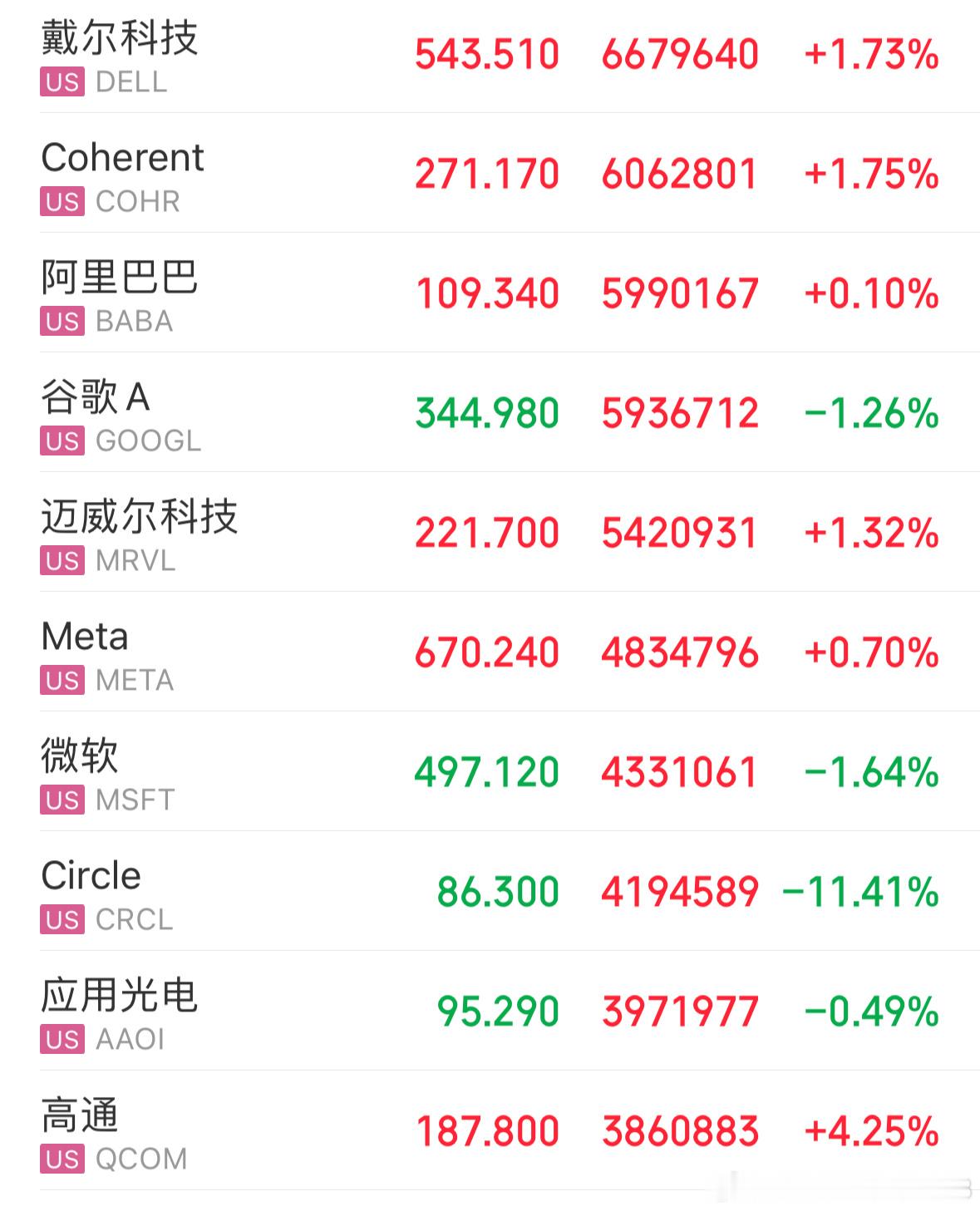 美股昨夜收盘情况 ​​​