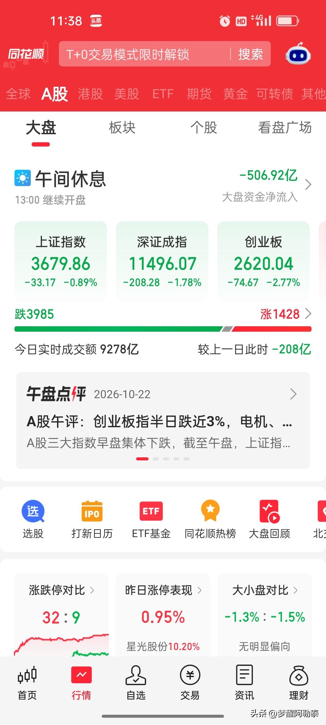 10月22日A股午盘复盘：创业板指半日跌近3%，电机、人形机器人概念股逆势走高