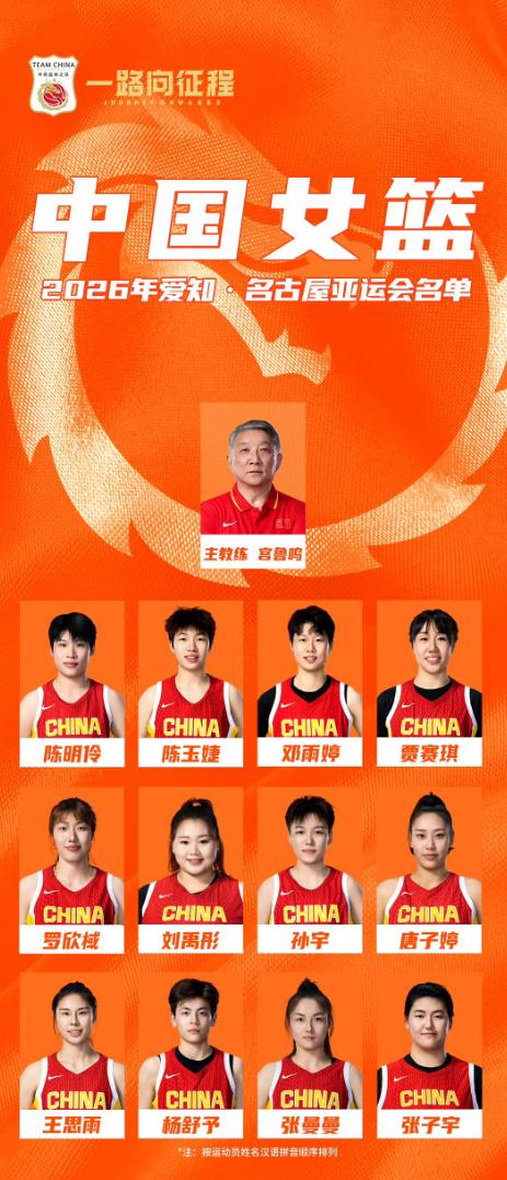 中国女篮传来3个消息，
其中第2个消息看得人心里一紧：

第一个消息，
亚运12