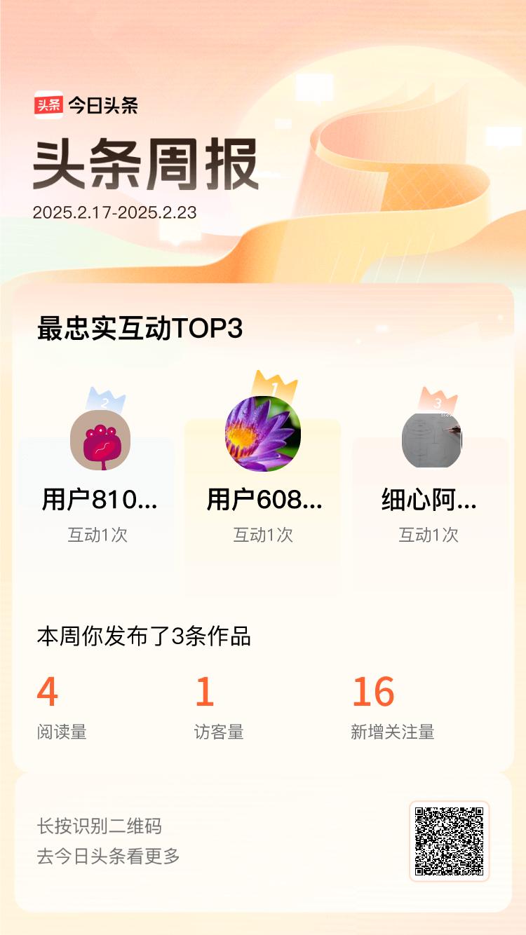 周报数据出炉！上周跟我互动最为频繁的小伙伴是@用户6085408525939@用