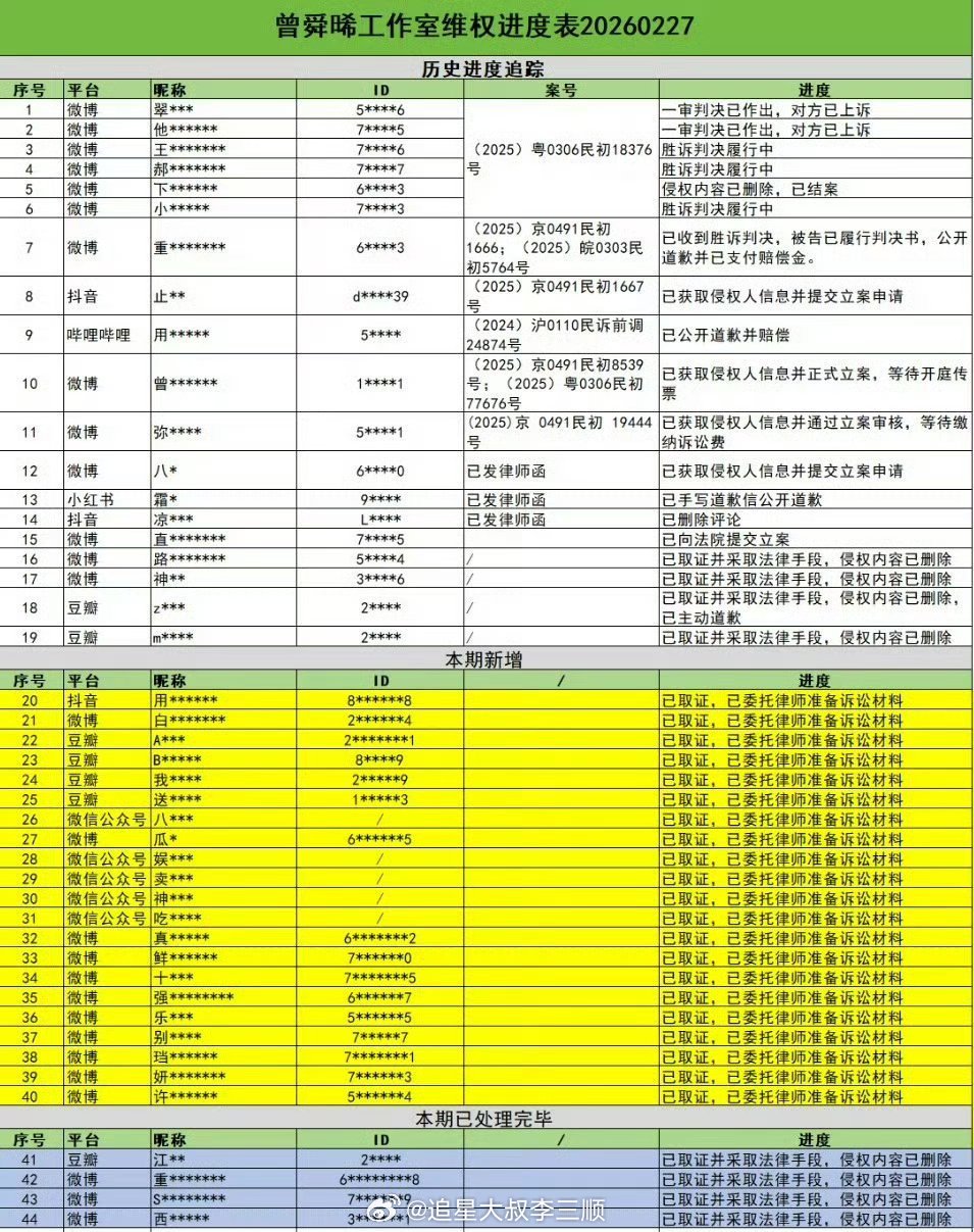 曾舜晞工作室全平台告嘿了，支持维⭕ 