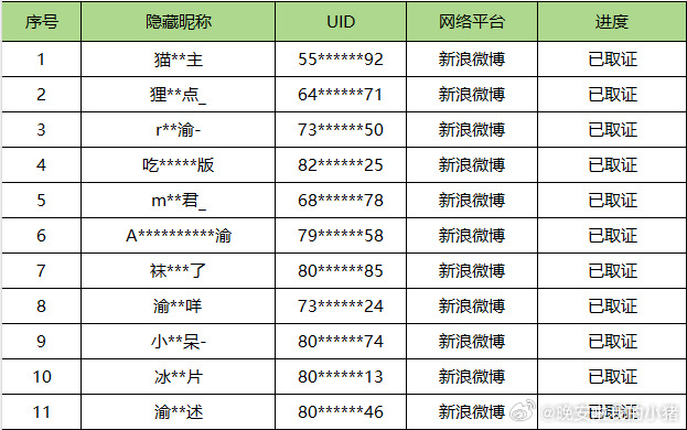 侯明昊取证告嘿了，怎么好几个梓渝粉丝