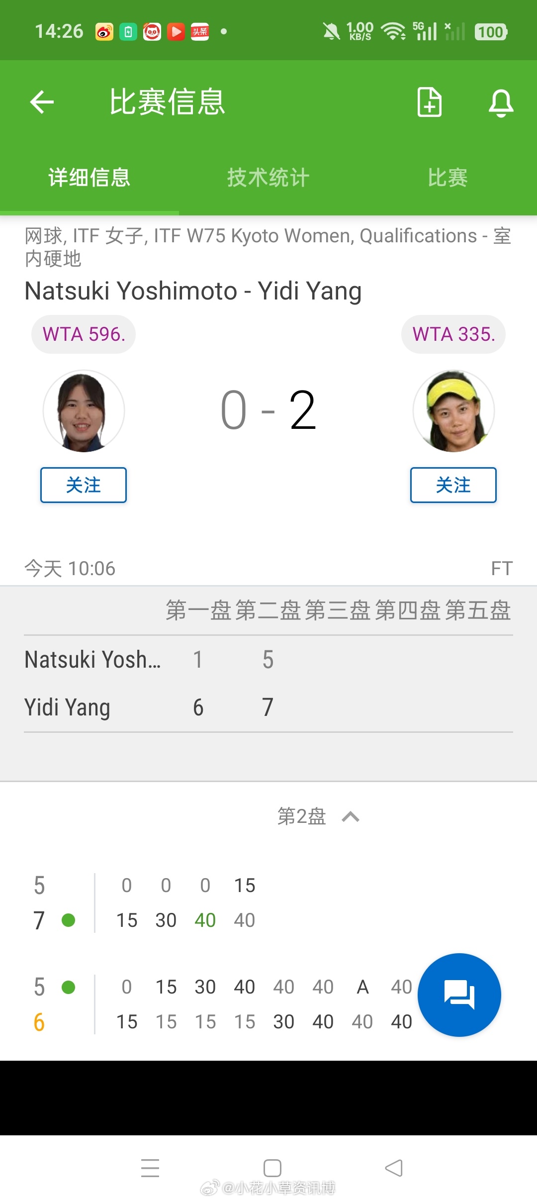 小花小草资讯【🇯🇵 京都W75】女单资格赛第一轮🇨🇳头号种子杨一迪6-1