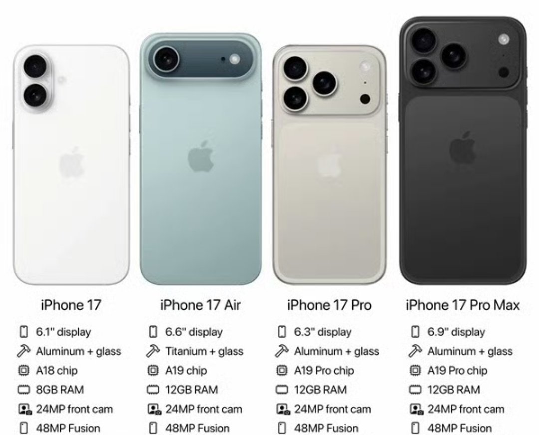 iPhone17标准版或缩小灵动岛有没有发现，iPhone现在和之前不一样了。之