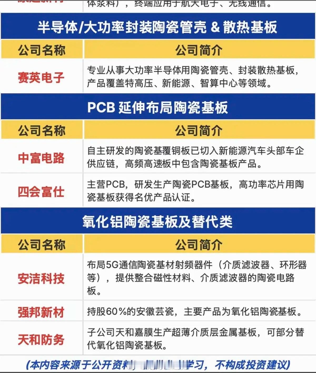 氮化铝——陶瓷基板！1.光通信/光模块  陶瓷基板2.AMB/DPC陶瓷基板3.