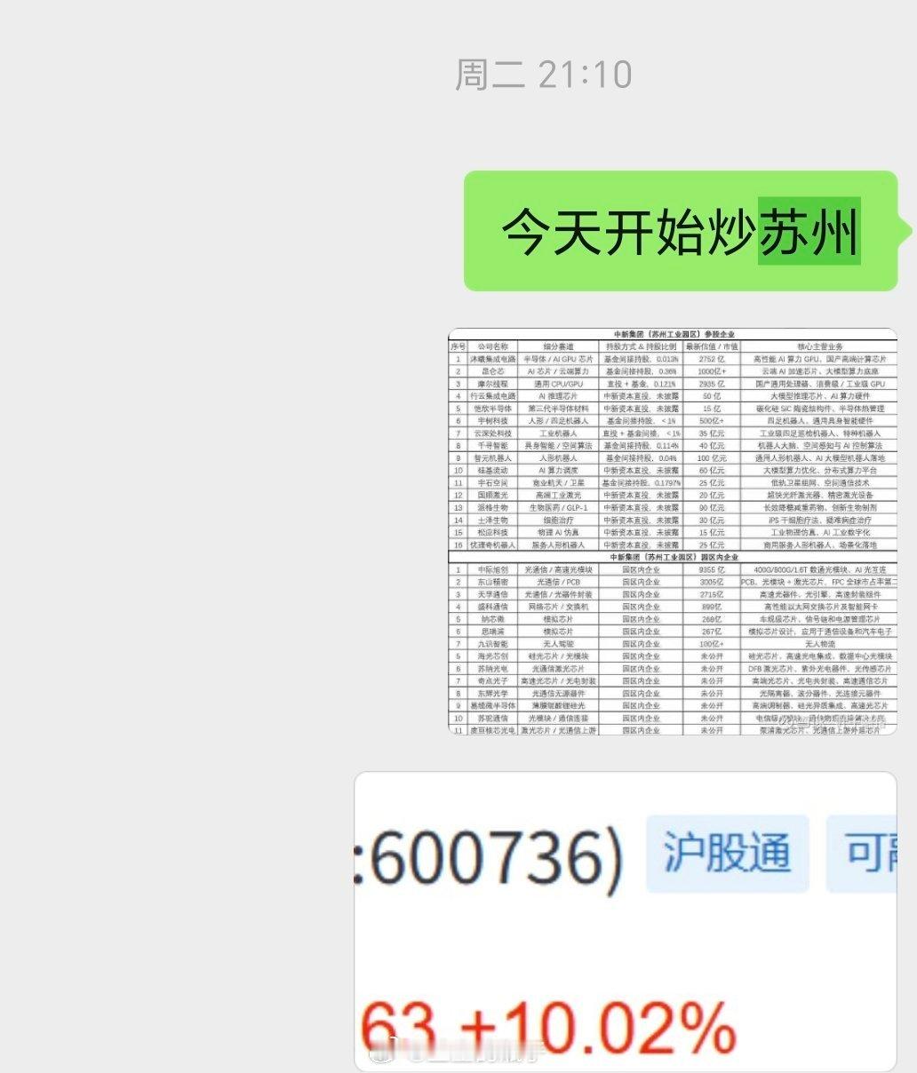 昨天两个苏州园区都涨停，按理说成都、武汉这些也有机会，是吧 