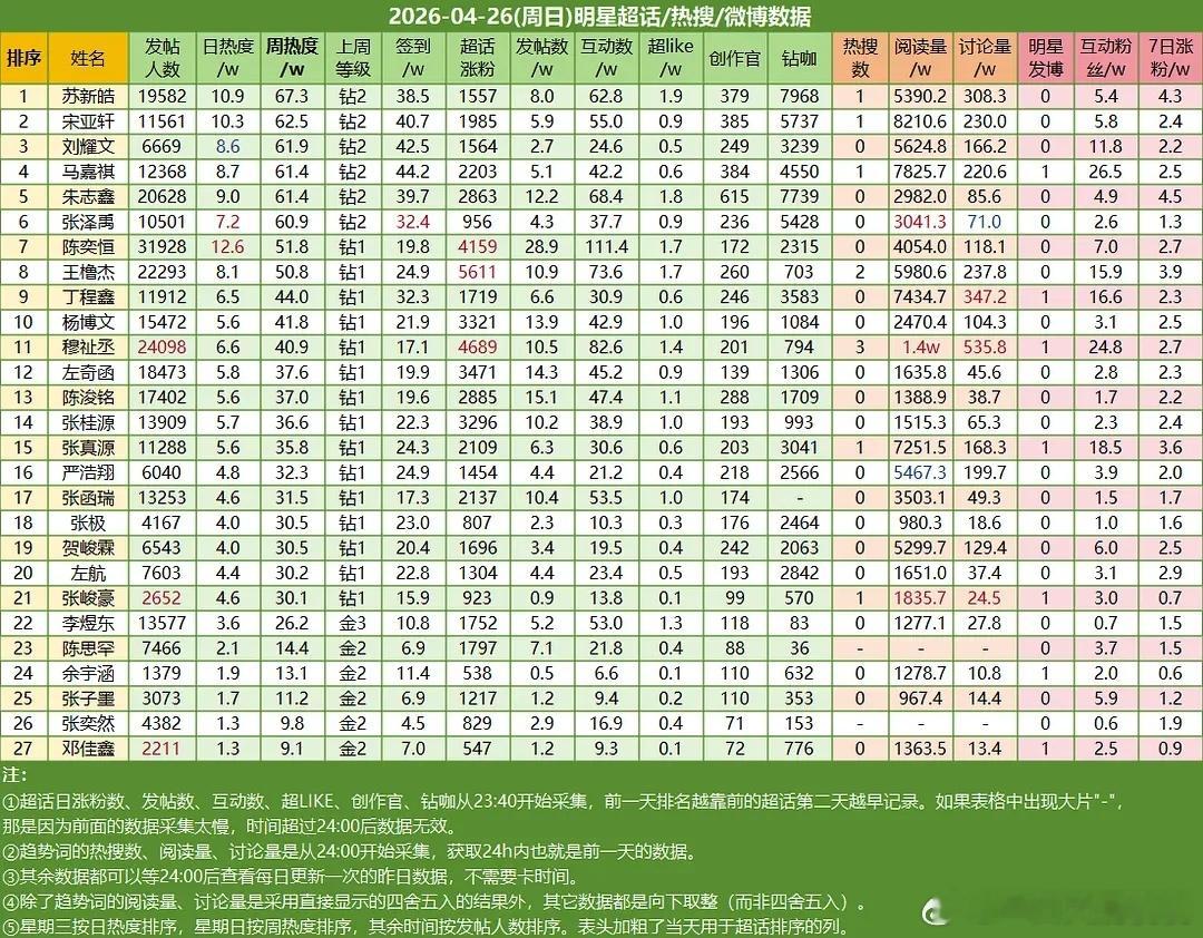 ch热度🌞 