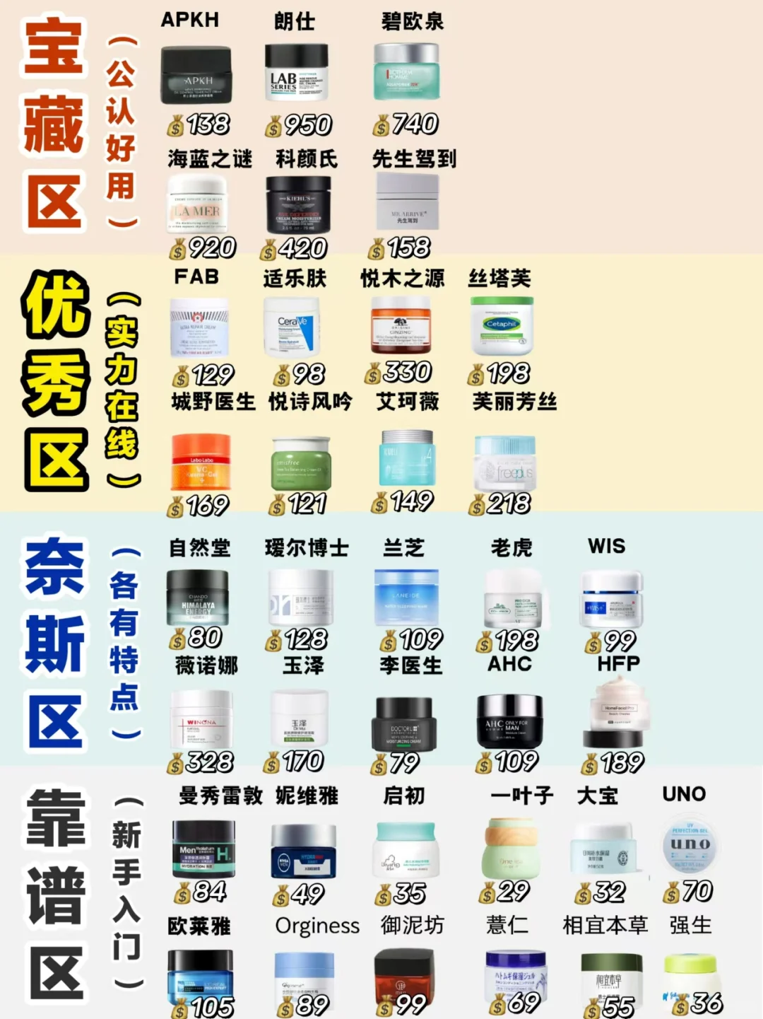 贫民窟经验之谈！双11男士面霜别盲入！