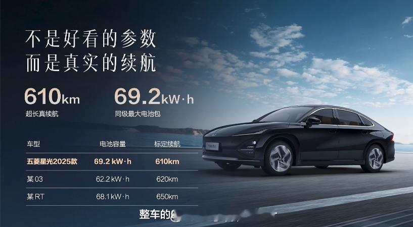 今天上市的 25 款五菱星光，搭载了 69.2 kWh 的电池包，续航 610 