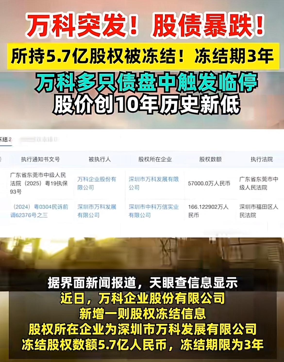 12月1日，万科突发股债暴跌状况，简直让人惊掉下巴。“22万科02”“21万科0