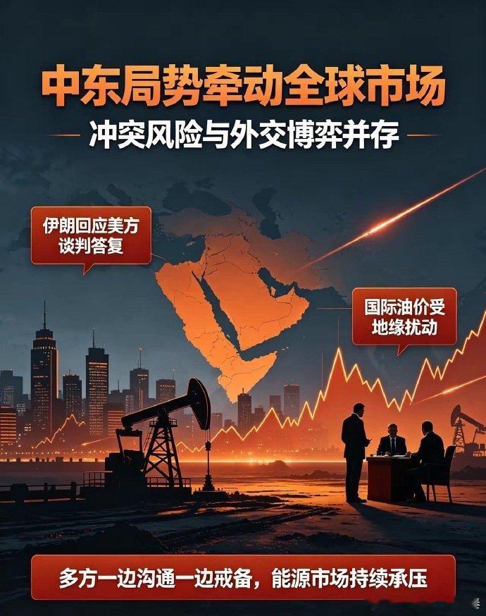 新闻，中东局势持续紧张，多方展开外交博弈伊朗方面表示已收到美方谈判答复，中东多条