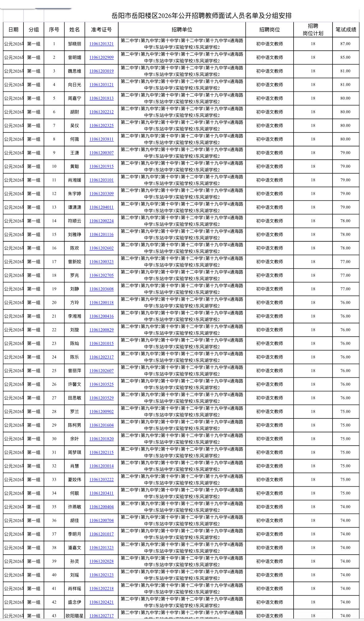 【湖南岳阳】岳阳市岳阳楼区2026年公开招聘教师面试公告发布！8月8-9日面试
