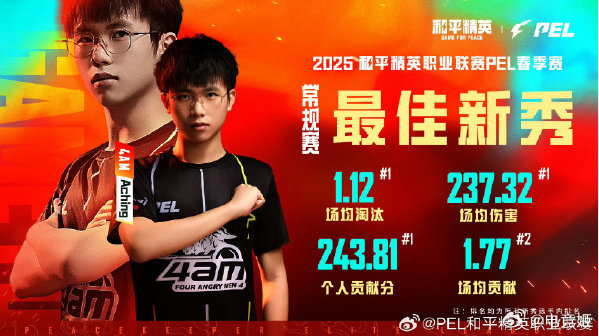 历届最佳新秀盘点2020s1:DKG·天（现TC·Tian）2020s2:RNG