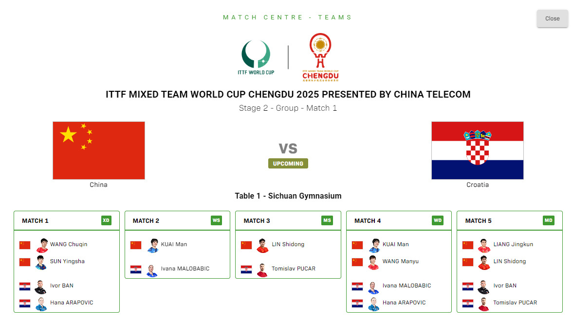国乒vs克罗地亚2025成都混团世界杯第二阶段，国乒vs克罗地亚出场阵容王楚钦/