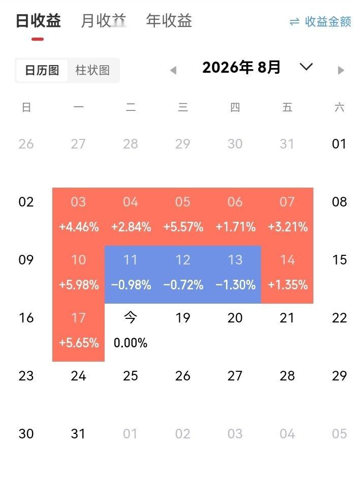 交易做得越好，人越孤单很多人发现一个现象：交易越走向成熟，内心越是孤单。普通工作