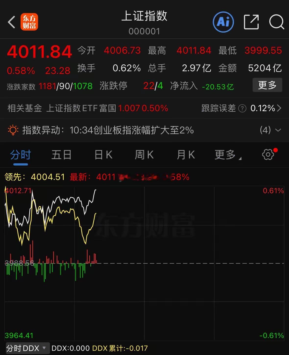 今天摆明就是高位震荡出货的走法——不上不下、横盘磨人，既不拉升也不深跌，不是在洗