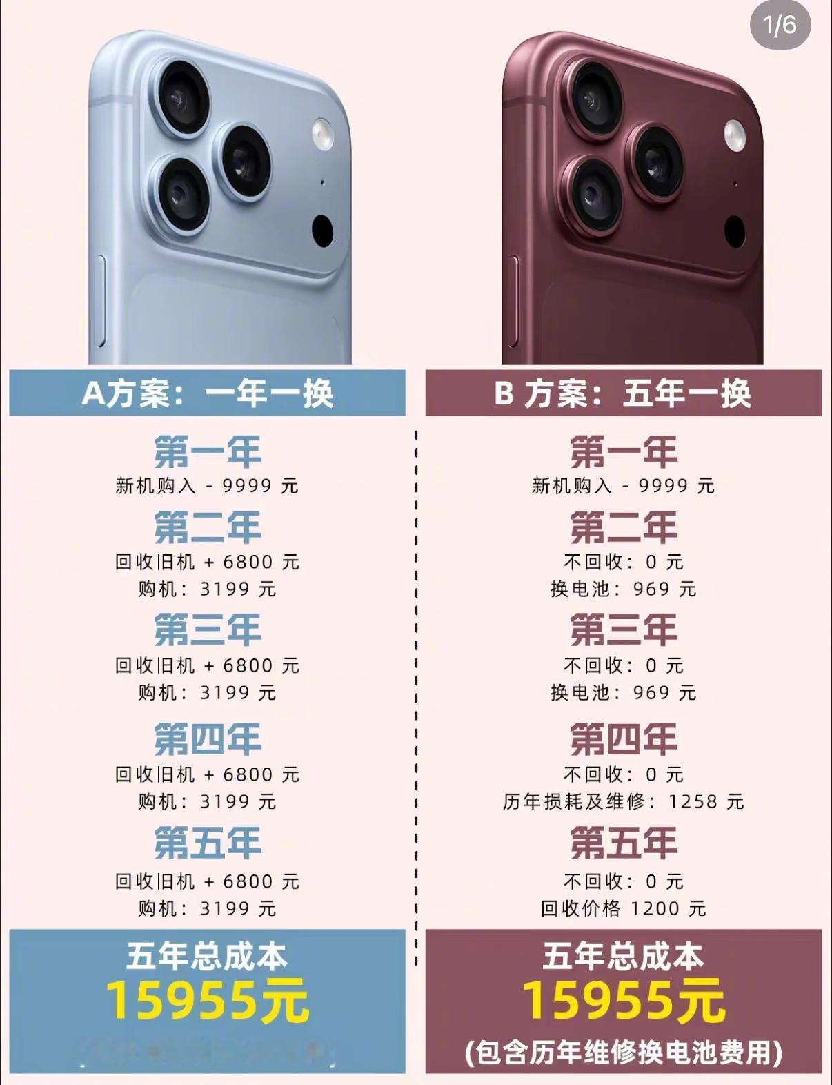 看着成本差不多，一年一换和五年一换你选哪个 ​​​