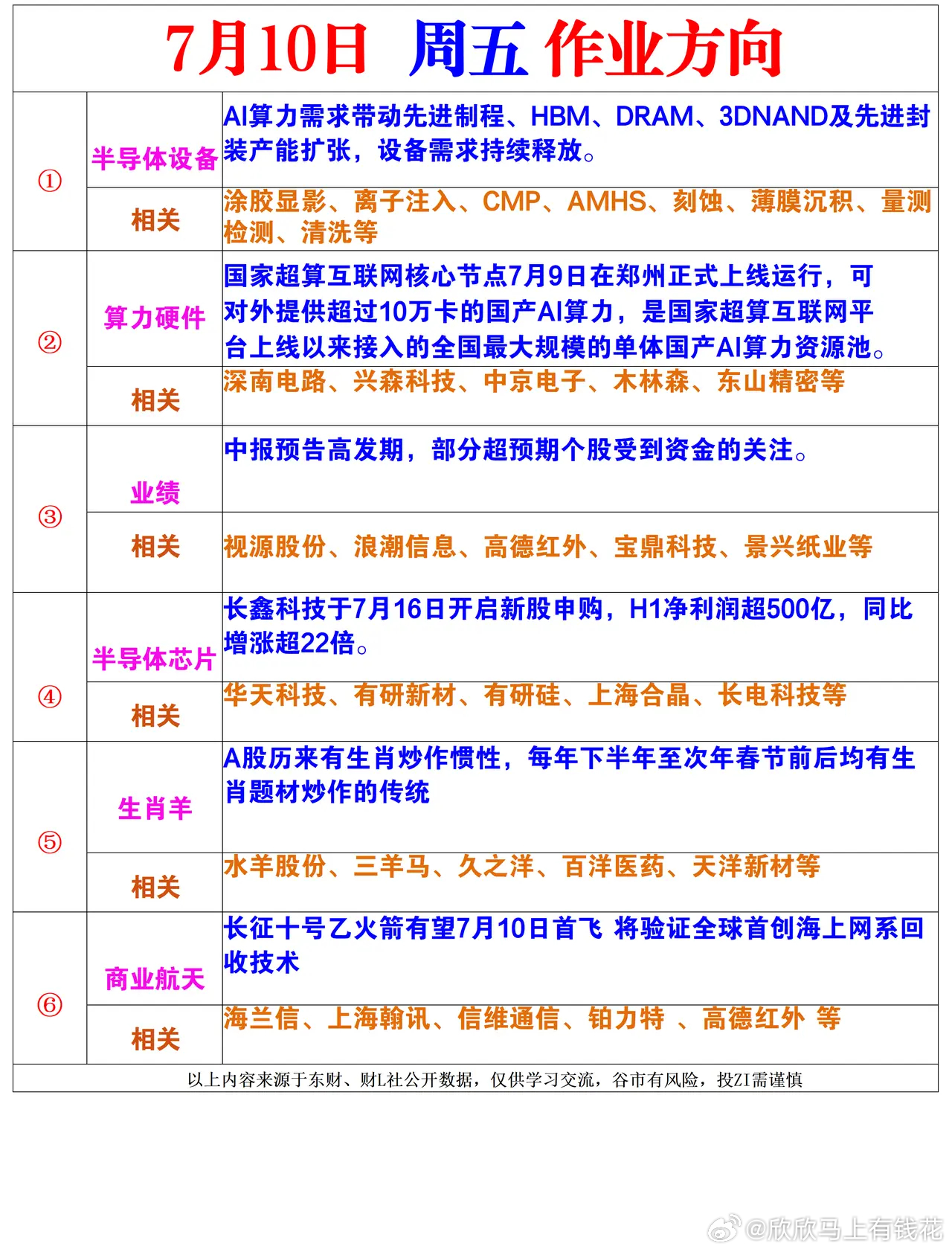 周五的风向标的 