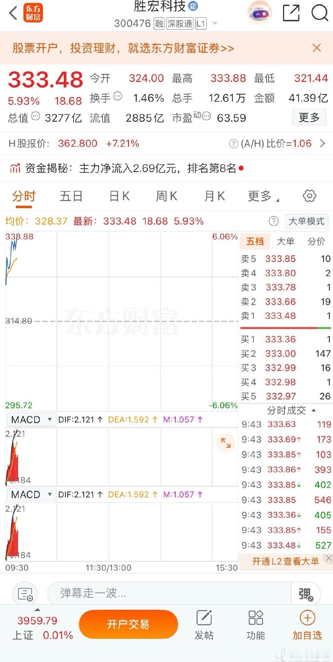 早上好！各位老铁，新的交易日正式开启～你们喜欢的大长腿来了，会涨停吗，一起把握机