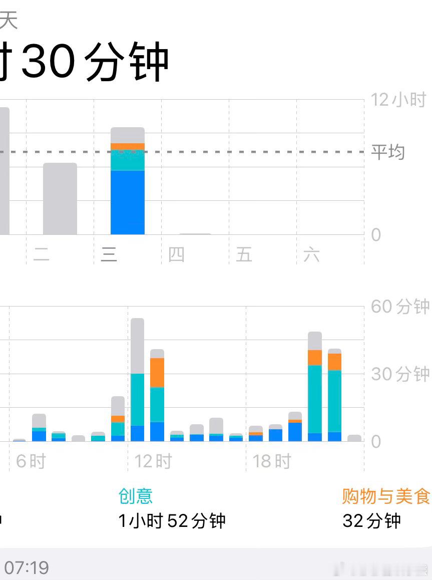手机最能懂我的累