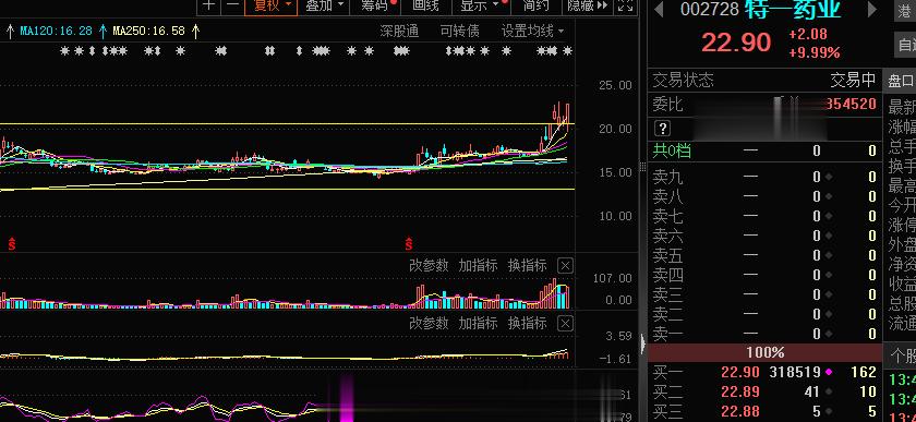 今天很想休息一下的，可是还是有标的就是引诱着你，不搞吧，他一直点火，搞吧他又硬气