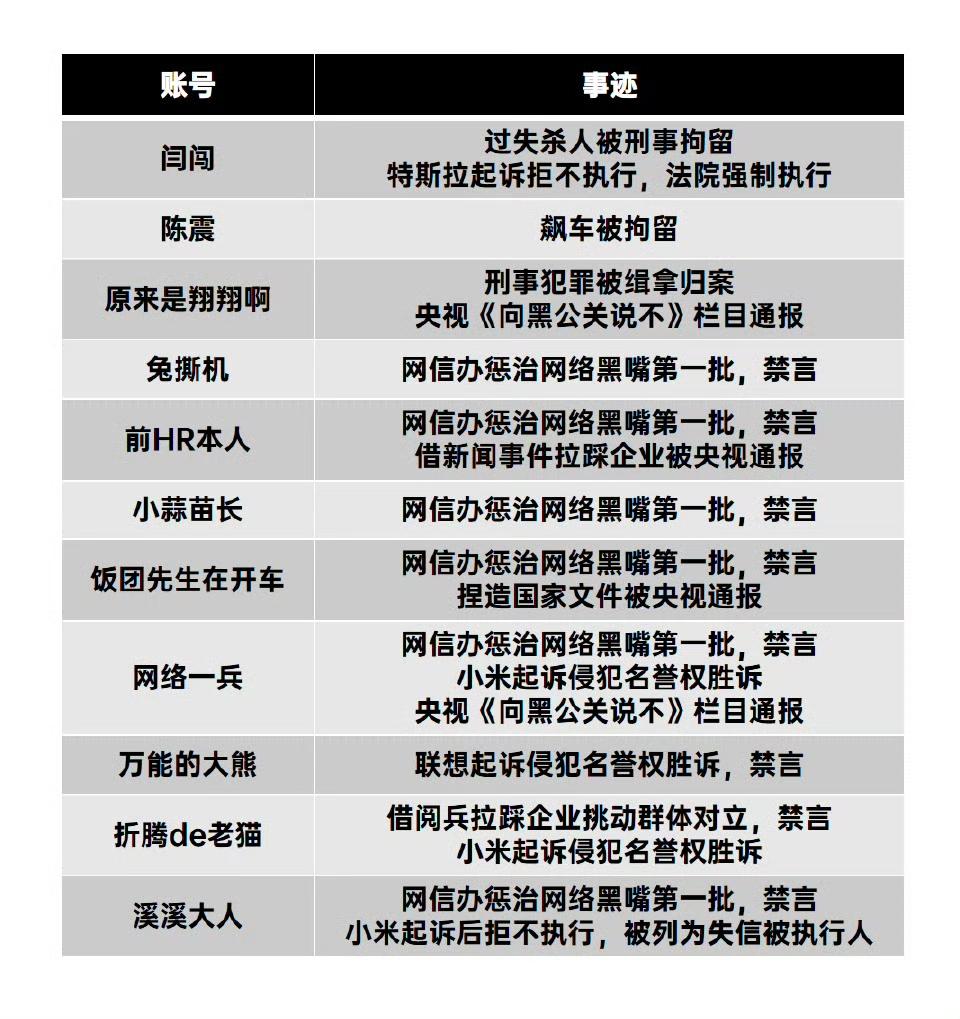 今天好多博主发的这张图，陈震和闫闯估计做梦都没想到，把他俩和后面这些博主放一张表