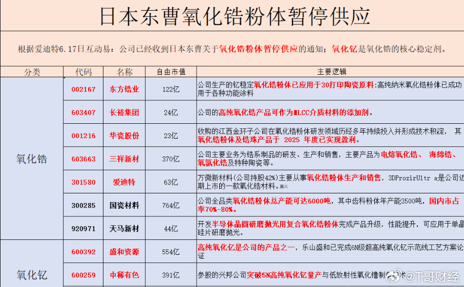 锆产品全系列涨价 