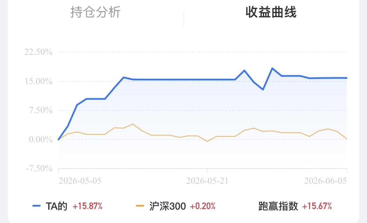 股票是研究什么？很多人终其一生也没搞懂！股市是研究人！研究你的对手，队友！资金也