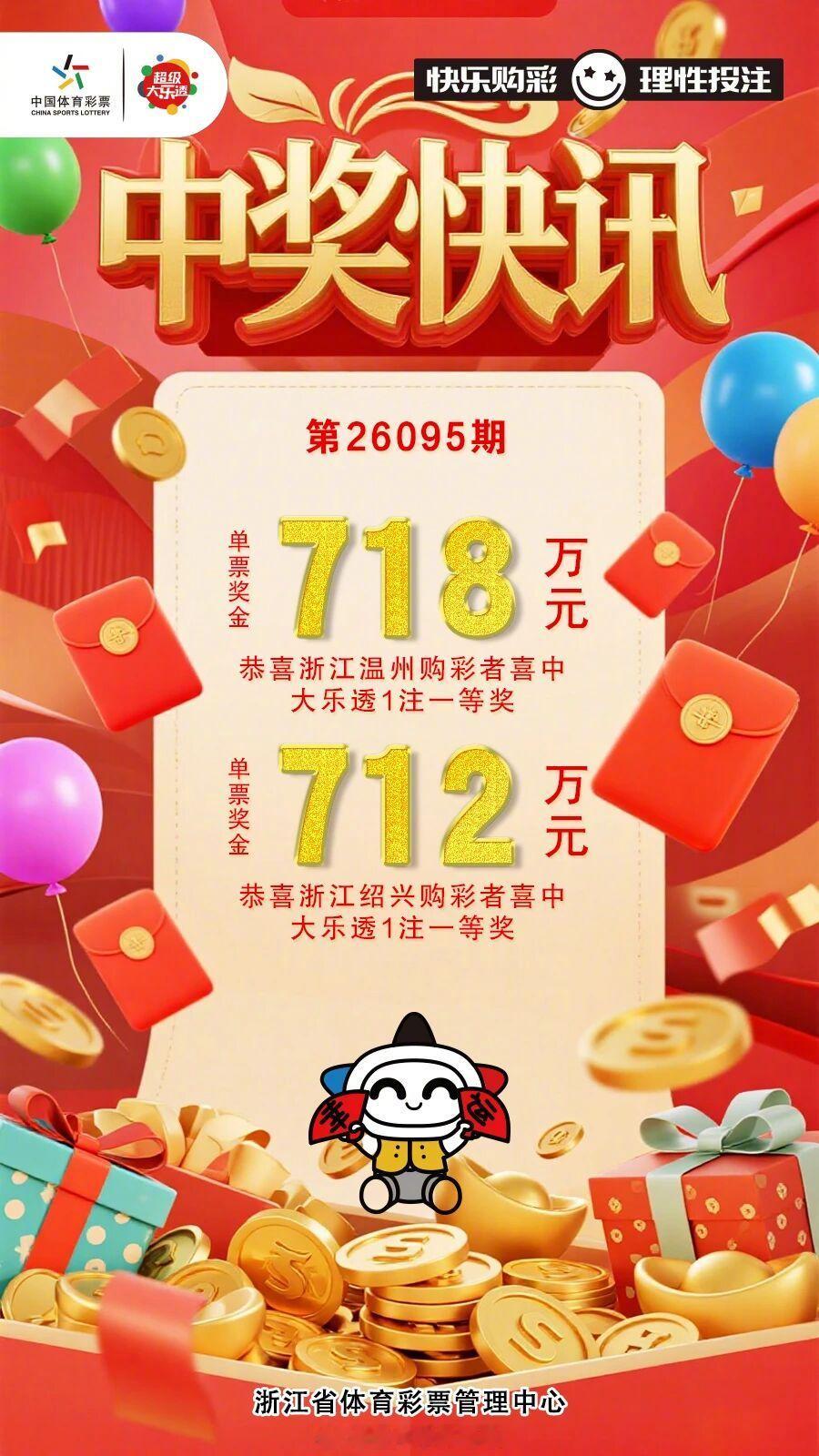 【718万！温州又一位富翁】8月22日，体彩大乐透26095期开奖，当期全国中出