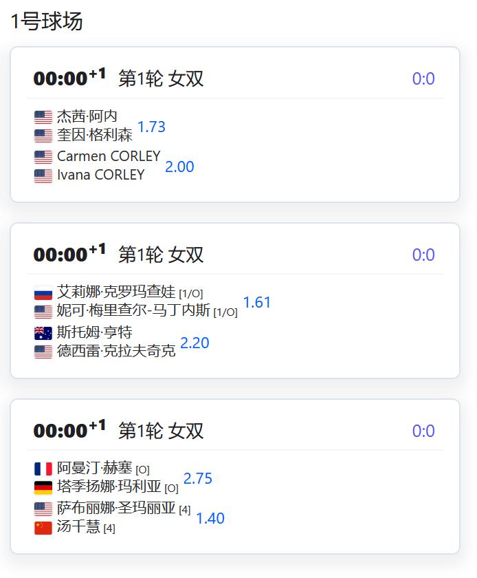 今日赛程：
WTA500赛瓜达拉哈拉站，女双第一轮，汤千慧搭档圣玛利亚以4号种子