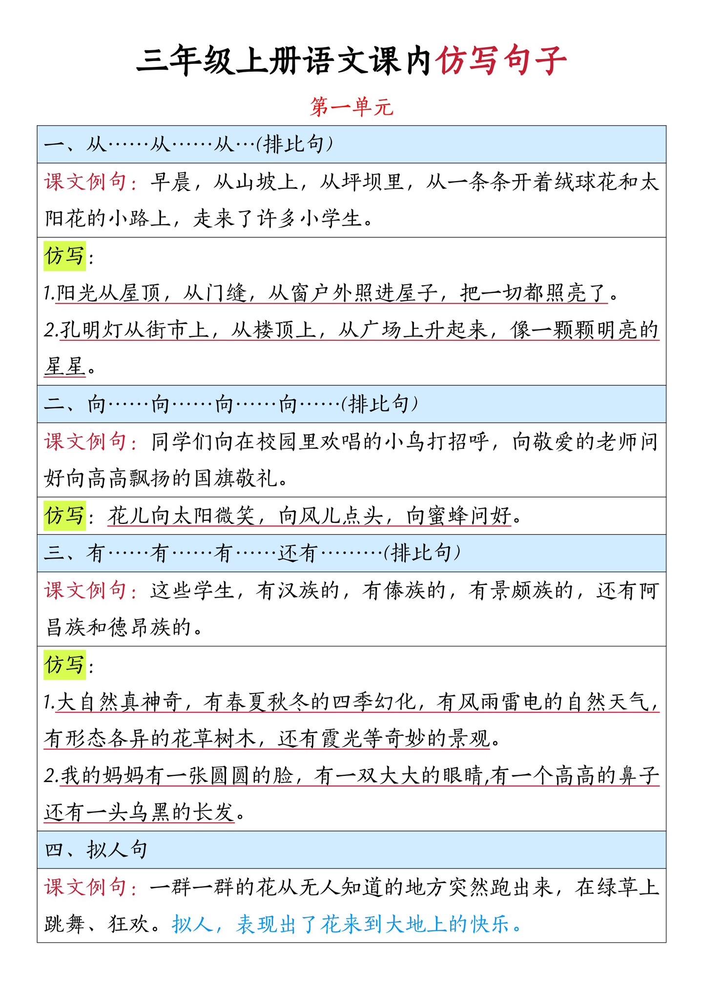 三年级上册语文1-8单元仿写句子汇总🔥。老师整理出来了，仿写句子是三...