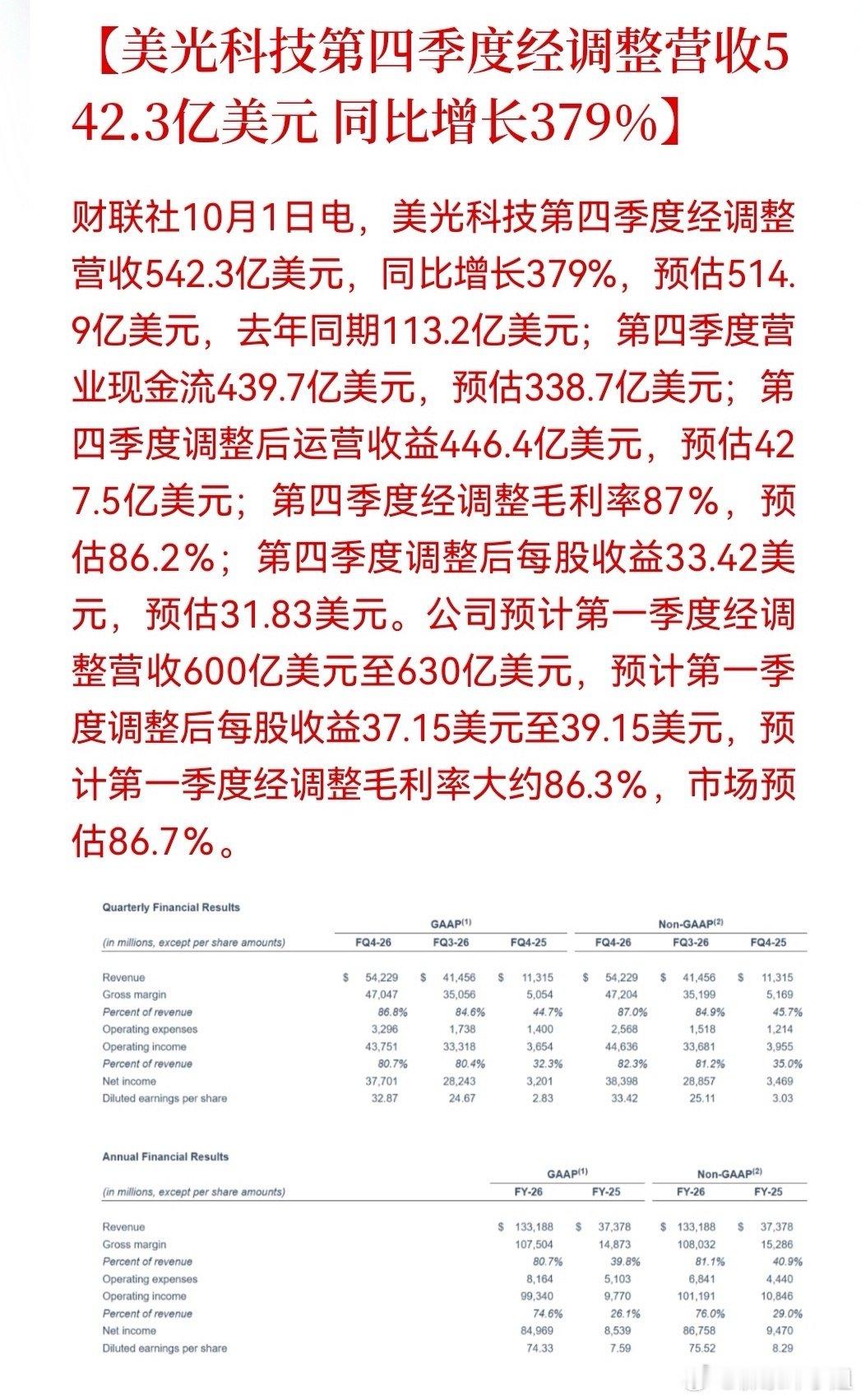 从美光财报读懂市场真正的预期差美光四季报业绩、前瞻指引双双大超预期，但股价震荡走