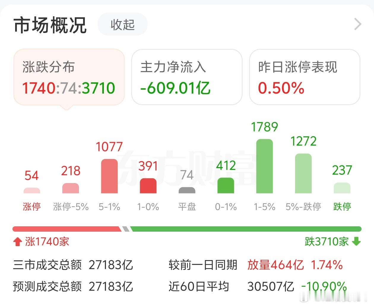 证监会将全力维护市场平稳运行今天家长给得定心丸！每到关键时刻，就拉一把。 