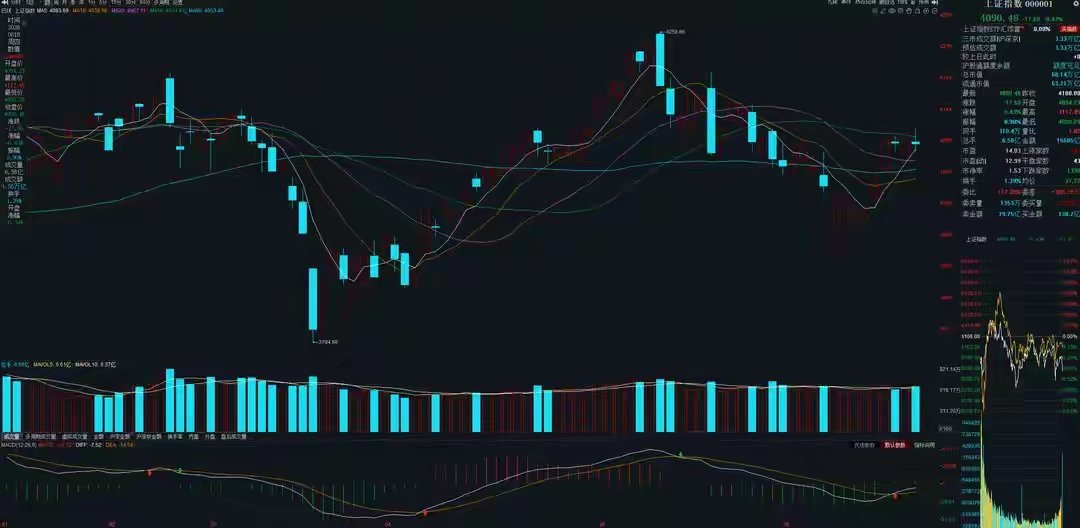 6月22日A股策略：全球科技进入通胀周期，资金扎堆业绩窗口期抱团科技主线一、核心