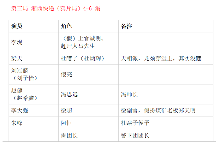 【明星影视】电视剧我不是大师 演员表 整理版 终于追完了，欢迎纠错补正~我不是大