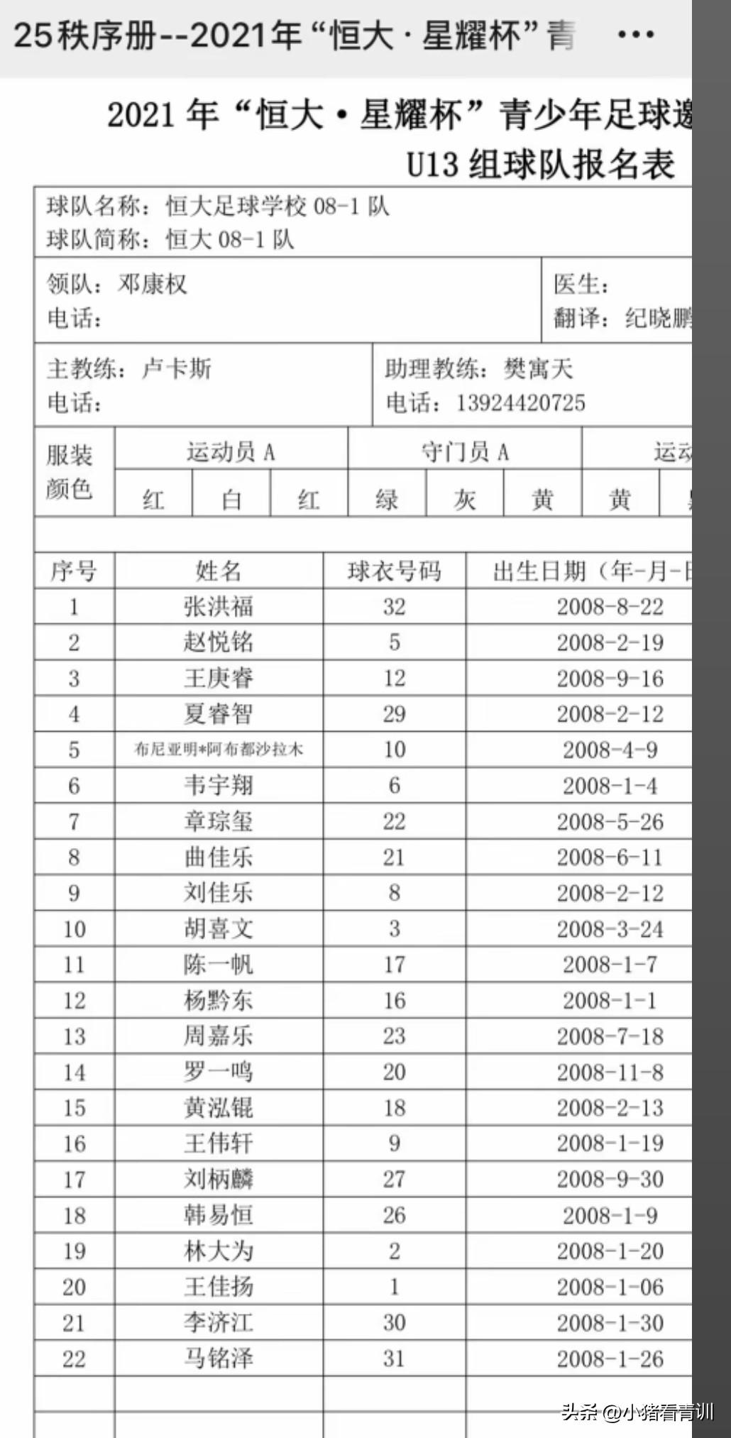 恒大08级梯队成材率还是挺高的，张洪福，布尼亚明，王庚睿，杨黔东，刘佳乐，胡喜文