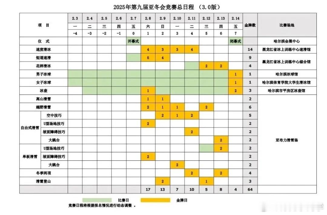 亚冬会  2025年第九届亚冬会组委会12月28日发布亚冬会竞赛总日程（3.0版