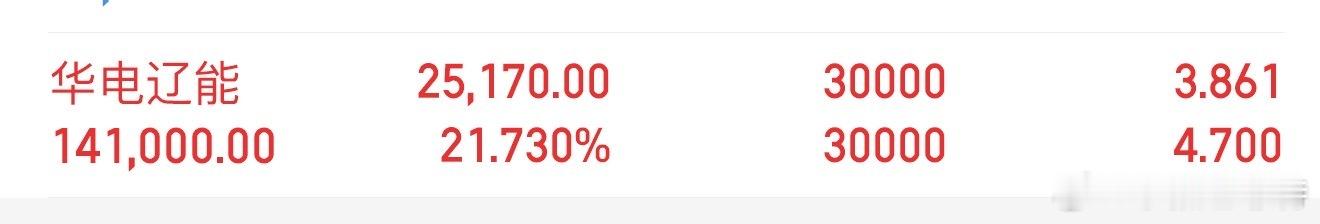 两连板没压力，格局观望ing 