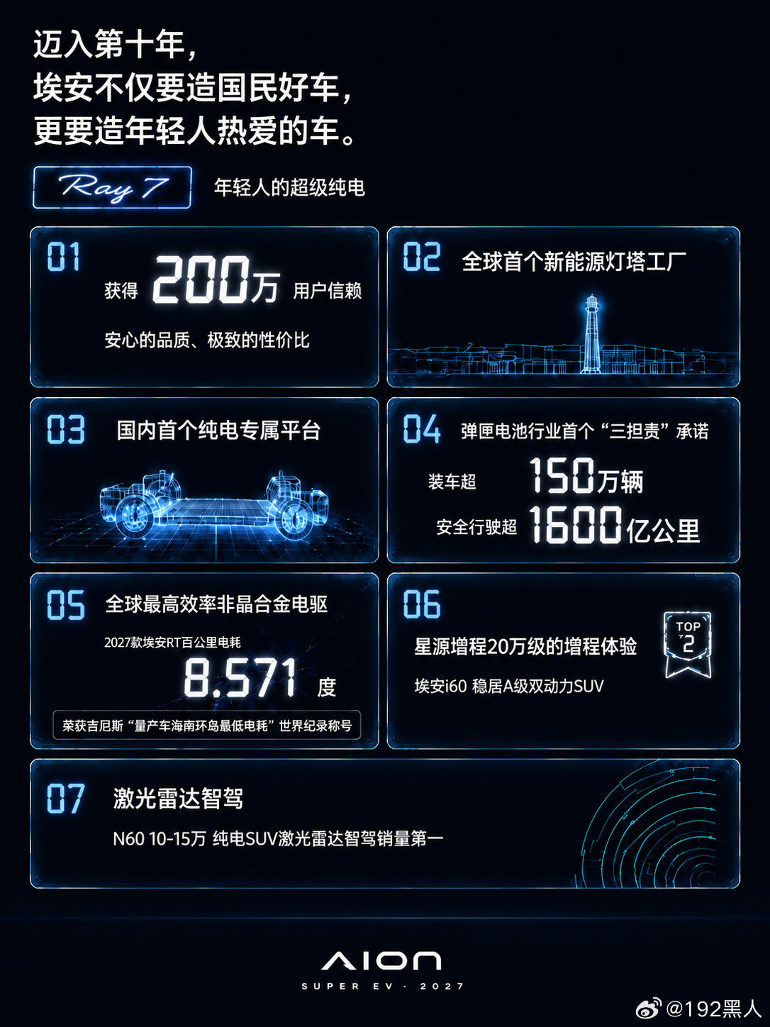 埃安迈入第十年品牌焕新。这一次，埃安推出全新车系Ray，该系列首款车型是年轻人热