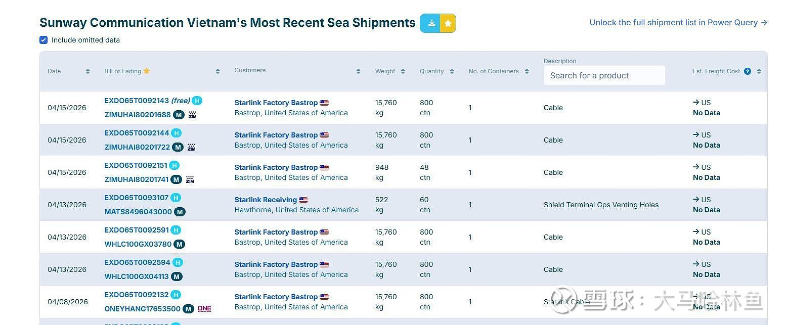信维通信给星链供货海运数据 