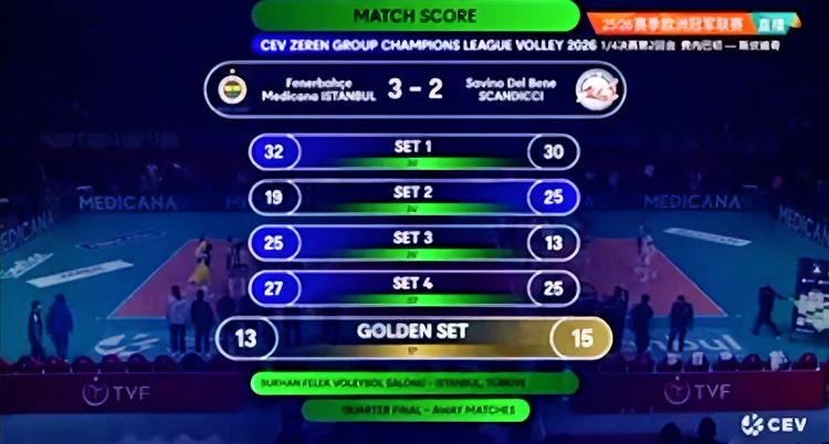 坏消息：斯坎迪奇2-3输了！
好消息：斯坎迪奇晋级四强了！
….
费内巴切则再一