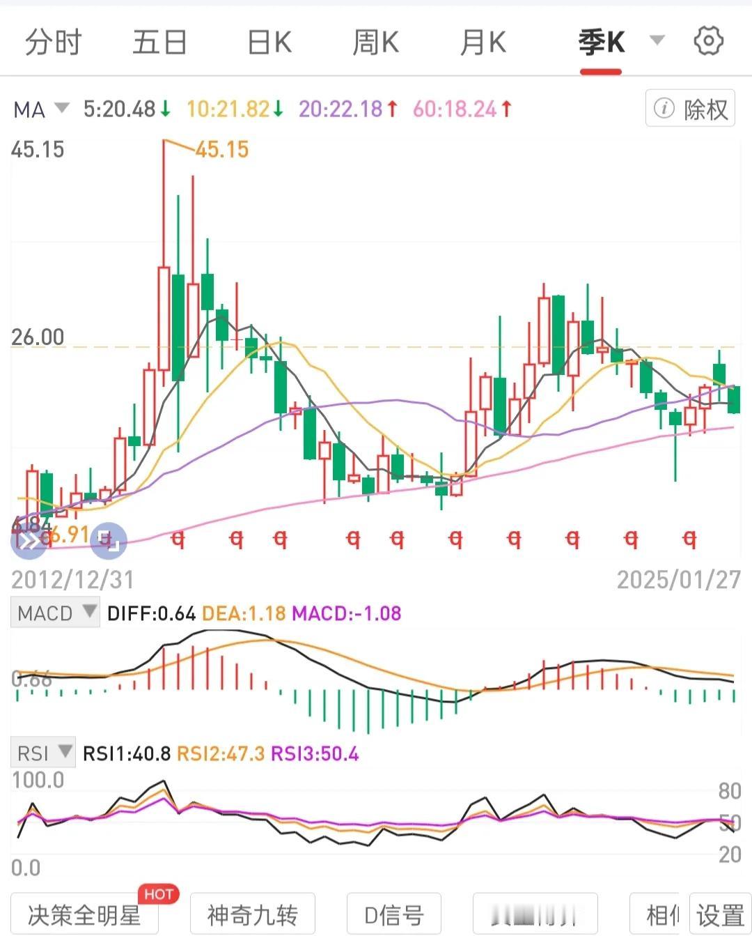 专门浮筹运营周线级别锅底区间吸筹站上锅边吃肉(三步走，箱体区间)的逻辑思维框架，