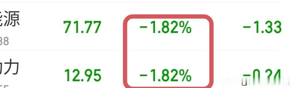 这个就是目前的中位数平均跌幅，1.82%
4400家下跌，每天都是80%左右的个