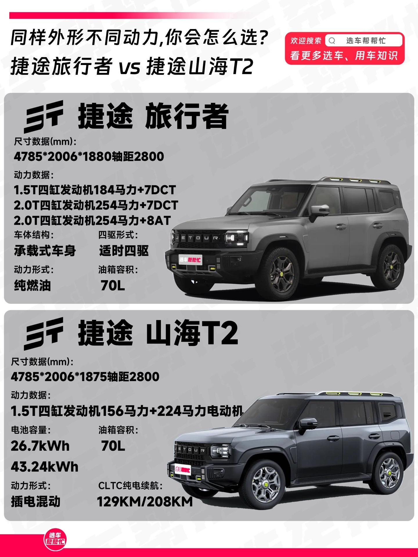 越野方盒子，燃油🆚插混相同外形怎么选❓。4️⃣月北京车展前，使用3档DHT变速箱、P2+P2.5电机、搭载26.7/43.24度电池、采用相同外观的山海T2也如期上市。
5️⃣月份的“方盒子”销量出炉，我们又看到了捷途的旅行者。不管是价格、外观在这个相对小众的空间里都有不错的表现。 
🚗总结捷途旅行者🆚捷途山海T2主要区别：
👉动力形式：纯燃油与插电混动
👉内饰方面：专属的内饰颜色
👉插混结构：更大动力、驻车空调、对外放电 
🌈我个人一直感觉插混车是SUV很实用的动力形式，像是驻车空调、对外放