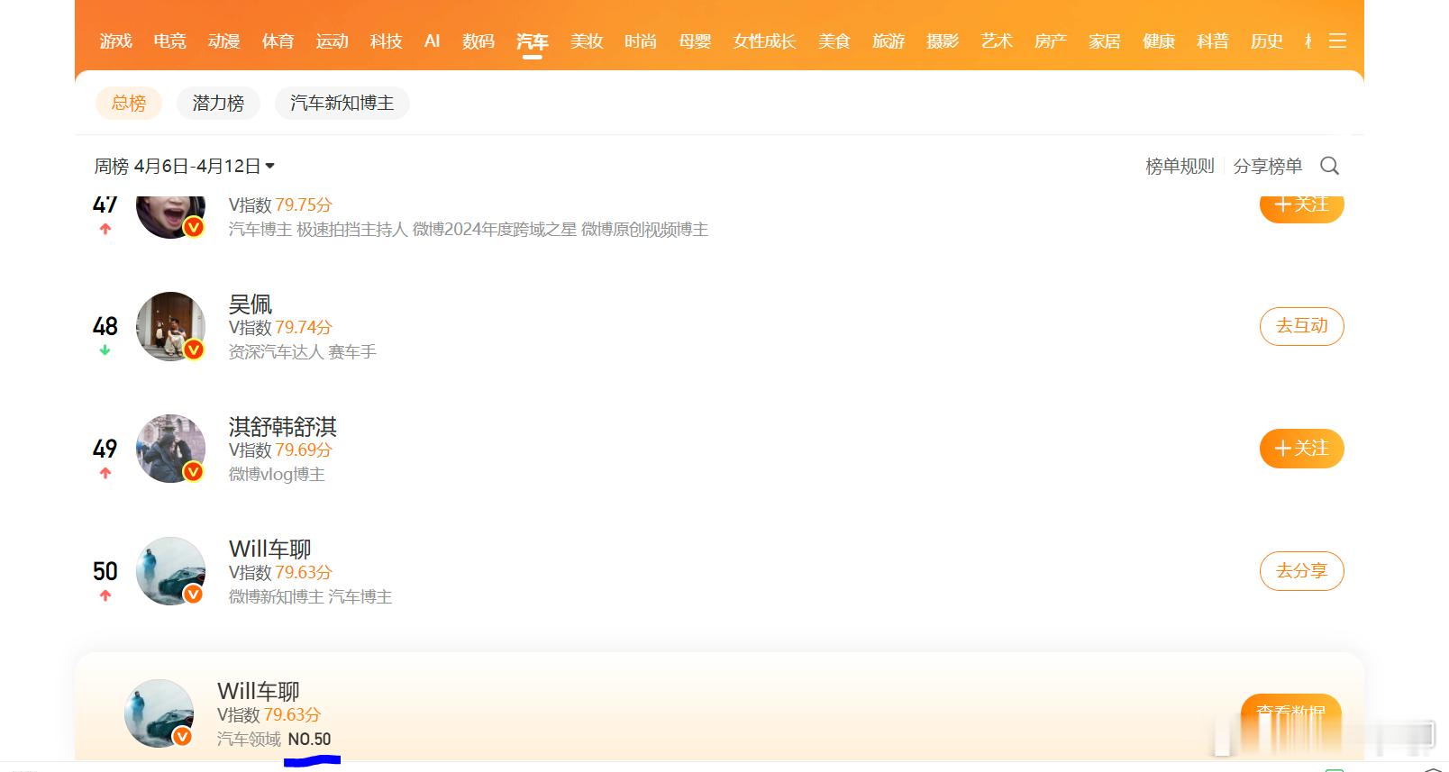 V指数终于冲到总榜前50了。真是不容易。 